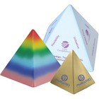 Stress Pyramid